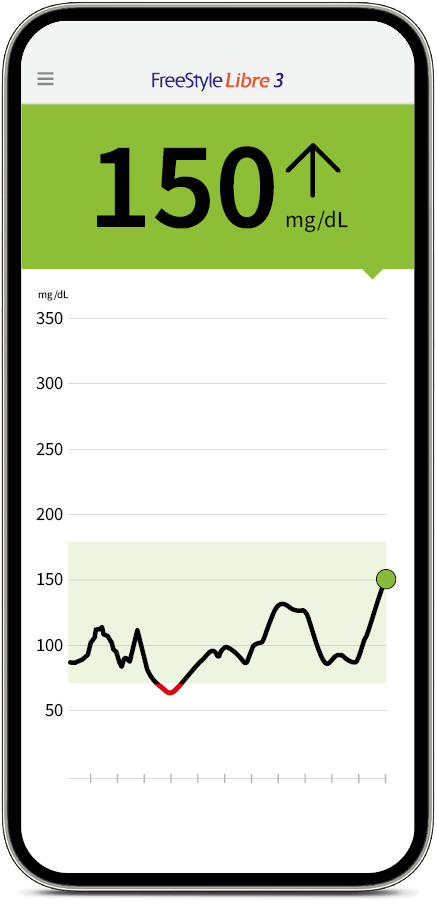 App zeigt Wert von 150 mg/dl