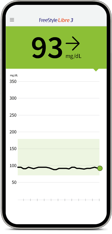 App zeigt Wert von 90 mg/dl